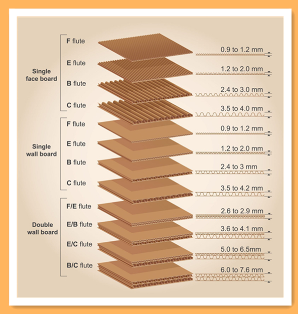 CMYK / Pantone Printed Packaging Box Emboss Kraft Paper Cosmetic Box
